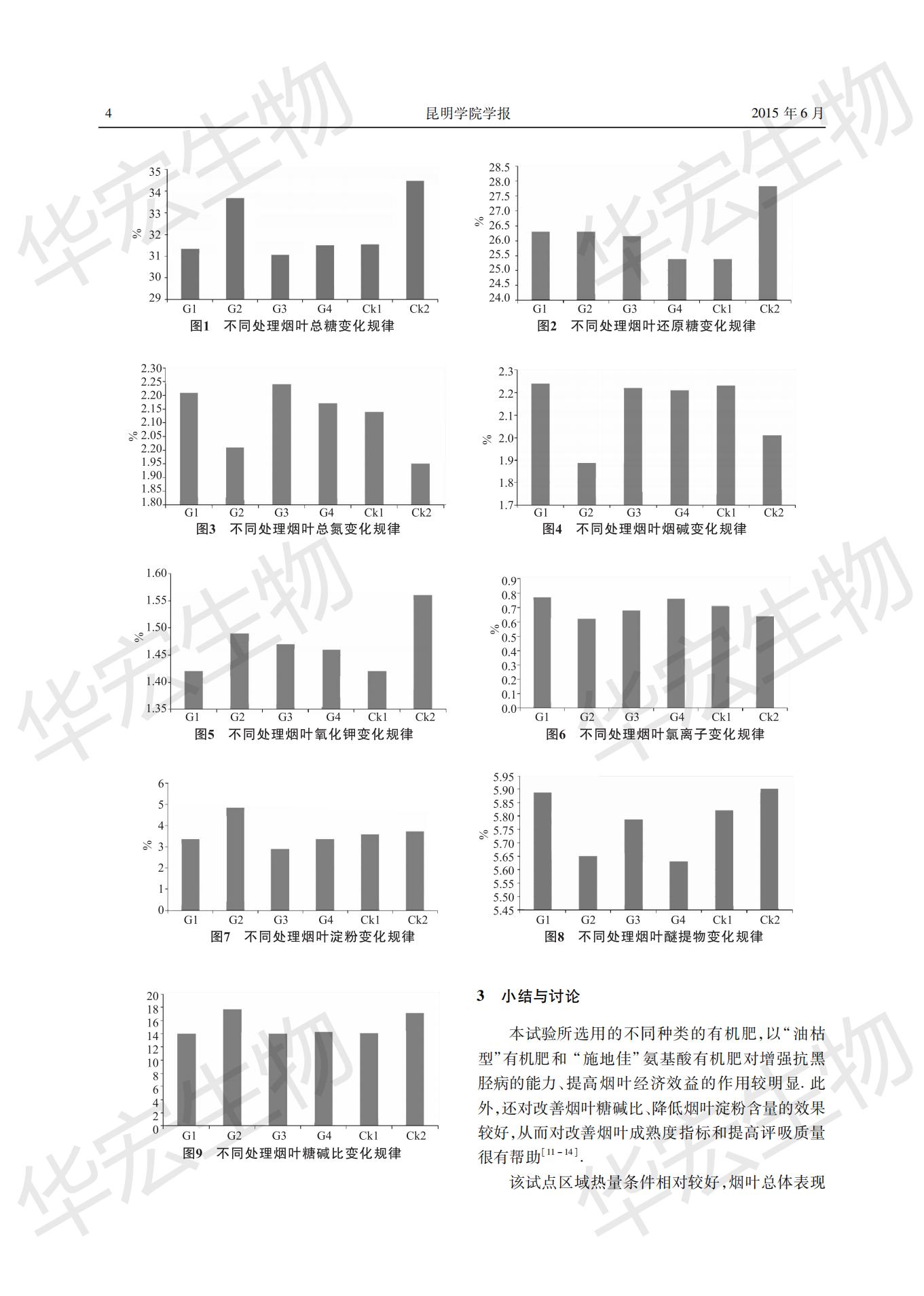 符合優(yōu)質(zhì)煙葉生產(chǎn)的“商品”有機(jī)肥篩選研究 (1)_03.jpg